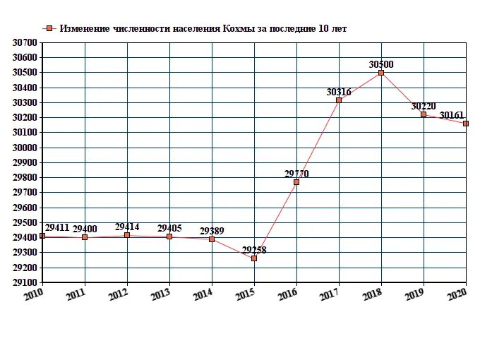 Численность населения Смоленска по годам. Иваново население 2021. Волжский численность населения 2021. Численность населения Сафоново Смоленской области на 2021.