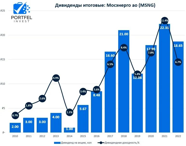 мосэнерго тарифы 2024 московская область. мосэнерго тарифы 2024 московская область. тариф экономического развития. тарифы мосэнерго. мосэнерго тарифы 2024 московская область.