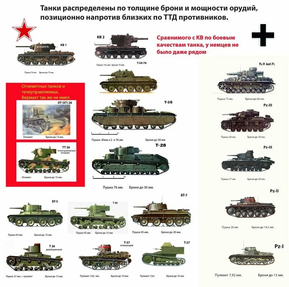 Какие танки были в 1941 году