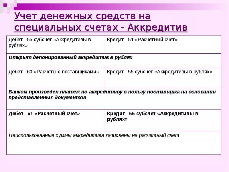 Презентация учет денежных средств. Счета учета денежных средств. Учет операций на специальных счетах в банках. Учет операций на специальных счетах кратко.