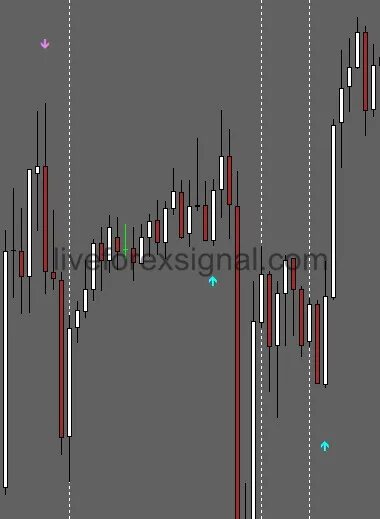 Индикатор тревоги. Engulfing Bar indicator. Аутсайд бар индикатор. Форекс машина.