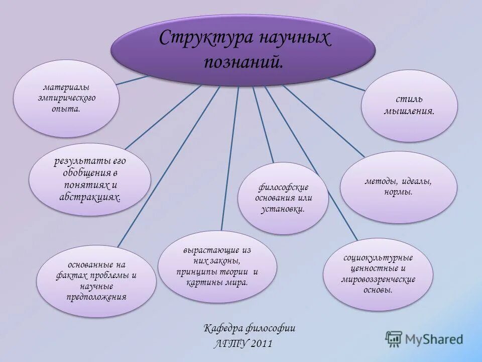 основной вопрос философии и его решение. философские основания науки. научная картина мира в философии. 1. назовите основные проблемы философии.