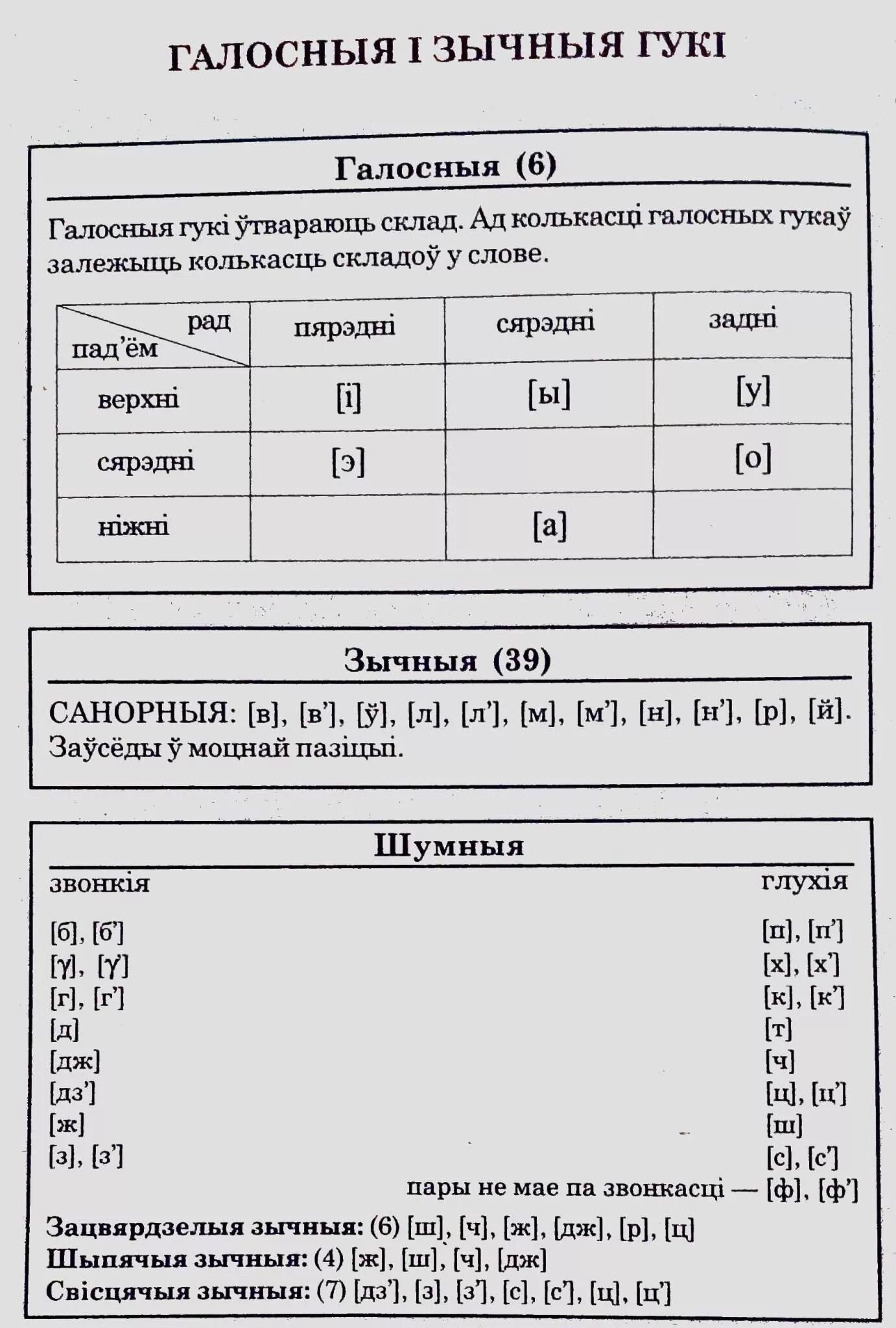 Няпарныя звонкія зычныя. Белорусская фонетика. Звуки белорусского языка. Звуки белорусского языка таблица. Гукі беларускай мовы.