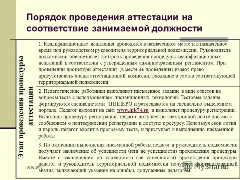 аттестована на соответствие занимаемой должности. педагог на соответствие занимаемой должности. соответствие занимаемый должностям и уровень. соответствие занимаемой должности учителя. аттестация педагогов на соответствие занимаемой должности.