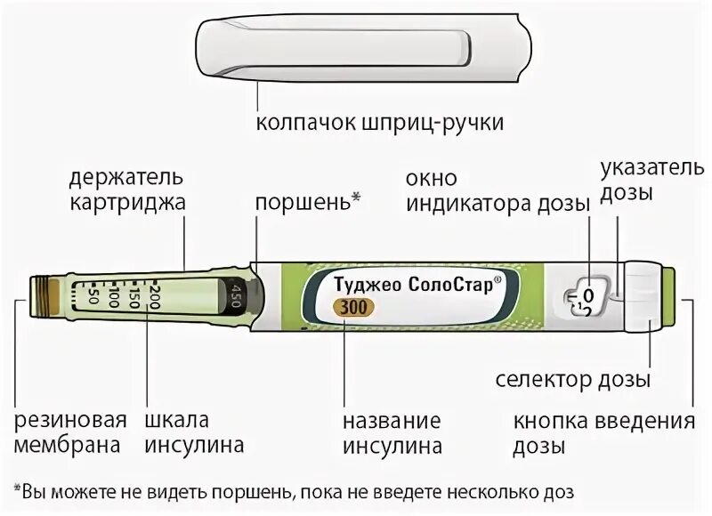 Шприц инсулин Туджео СОЛОСТАР. Инсулин ручка Туджео. Шприц ручка Туджео. Инсулин СОЛОСТАР шприц-ручка.