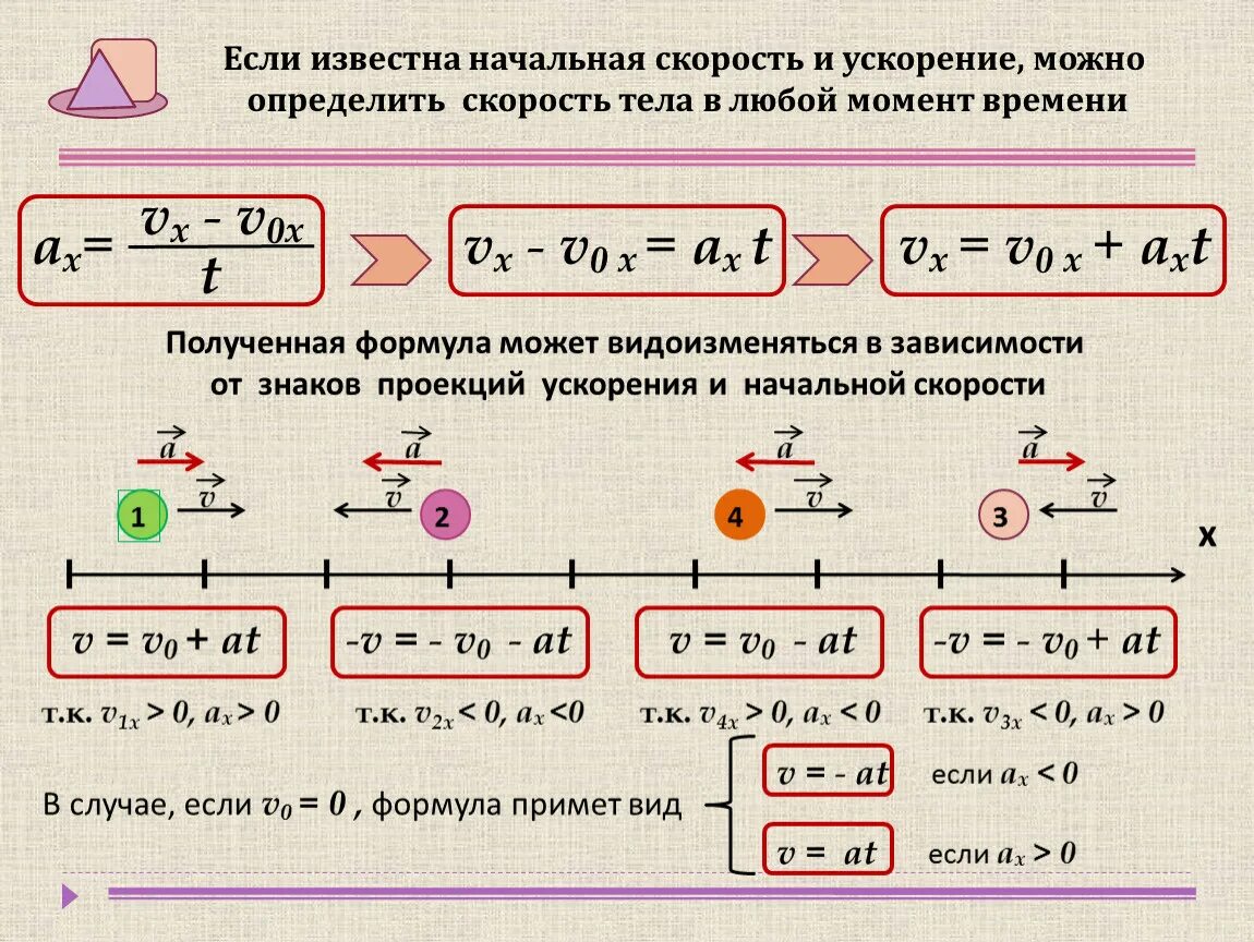 Как найти начальную и конечную скорость