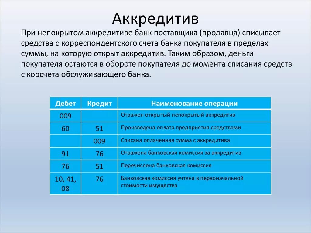 Компании с открытым счетом. Открыт аккредитив за счет собственных средств. Открыт аккредитив за свет соювенных средсв. Открытие аккредитива с расчетного счета отражается записью. Открытие аккредитива проводка.