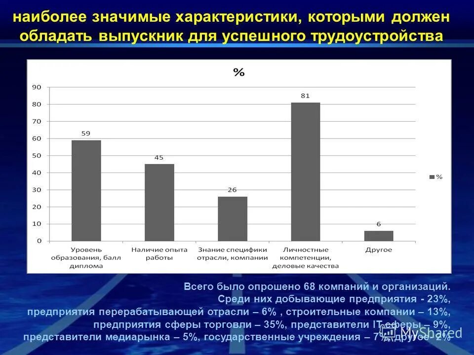 Наиболее значимая характеристика предприятия. Значимая характеристика предприятия. Основные характеристики предприятия. Наиболее значимая характеристика предприятия. Основные характеристики юридического лица.