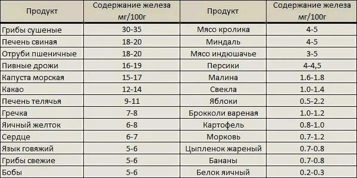 Железо после беременности