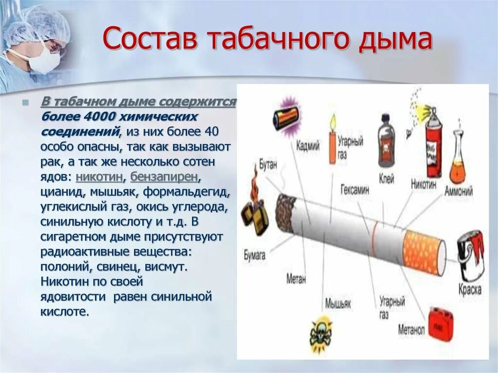 Химические элементы табачного дыма. В табачном дыме содержится вредных веществ. Табачный дым содержит более 300 вредных веществ среди них. Вещества содержащиеся в табачном дыме.