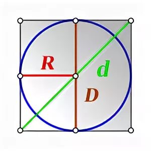 Диагональ квадрата радиус вписанной окружности