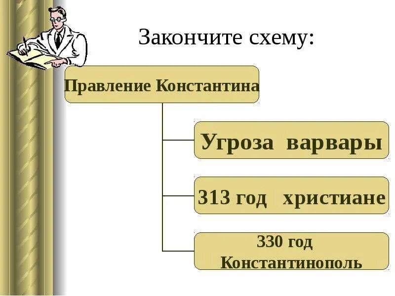 Схема разделения римской империи. Римская Империя при Константине. Римская Империя при Константине 5 класс. Римская Империя при Константине схема. Доделать историю