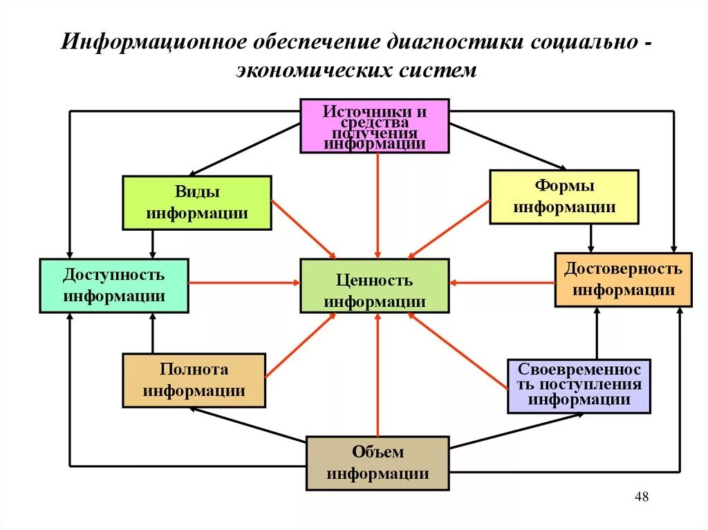 Социально хозяйственное управление