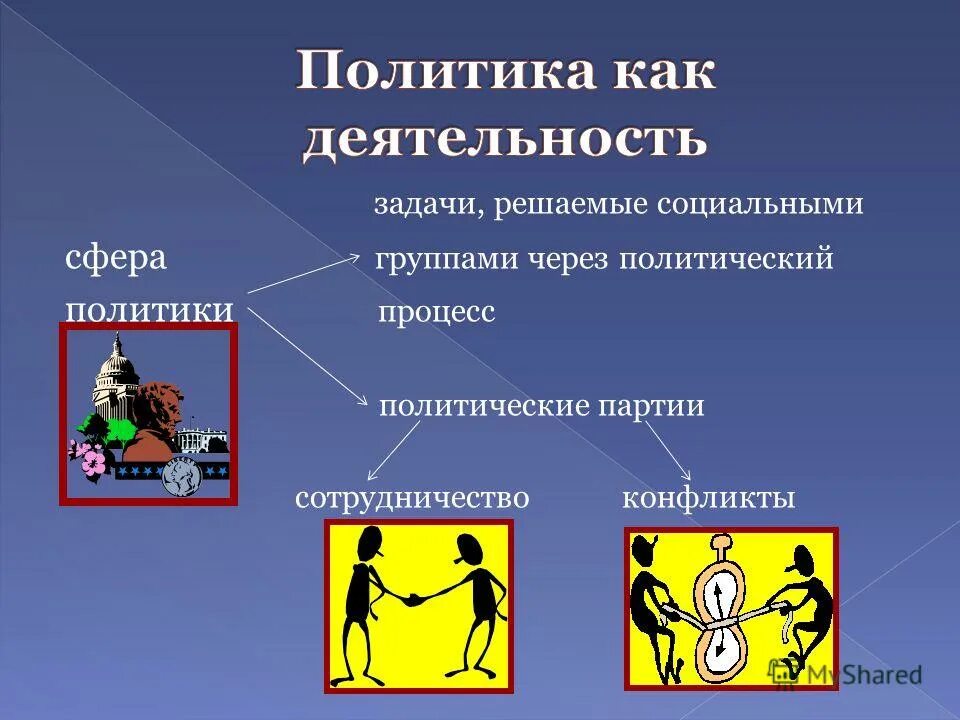 политический процесс. политический процесс егэ. этапы процесса принятия политических решений. задачи политического процесса. политический анализ.