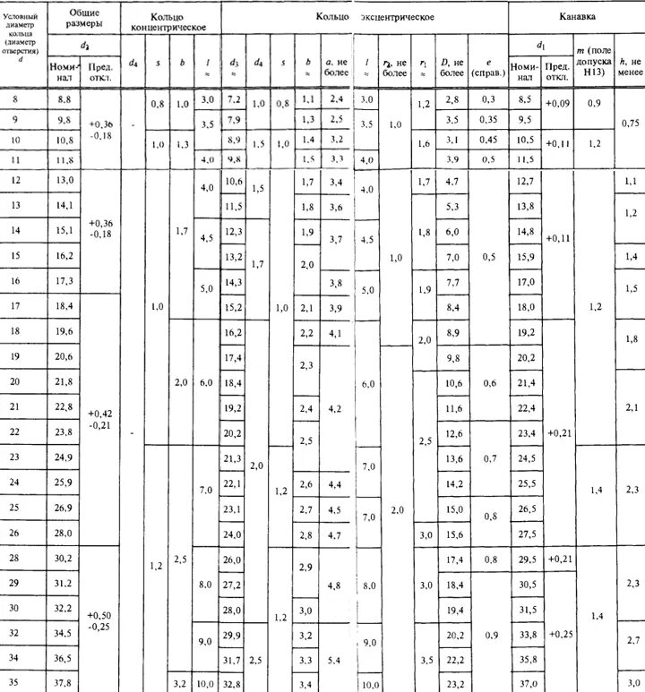 Стопорное кольцо под 205 подшипник. Толщина стопорного кольца. Стопорное кольцо din 471 6мм. Толщина стопорного кольца. Таблица канавок под стопорные кольца.
