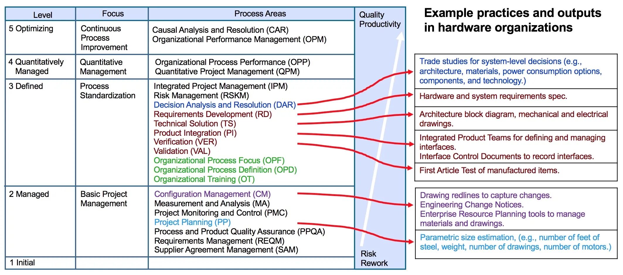 Process Analysis примеры. Project quality Management. Product quality Management. Management as a process.