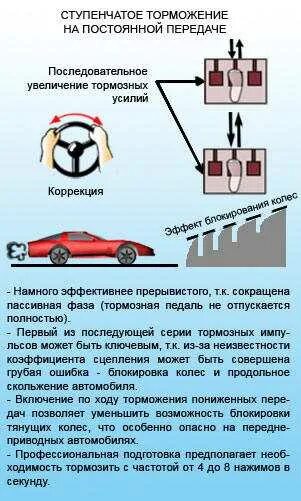 Как останавливаться на механике. Как тормозить на механике. Последовательность действий при торможении автомобиля на механике. Плавное торможение на механике. Правила торможения на механике.