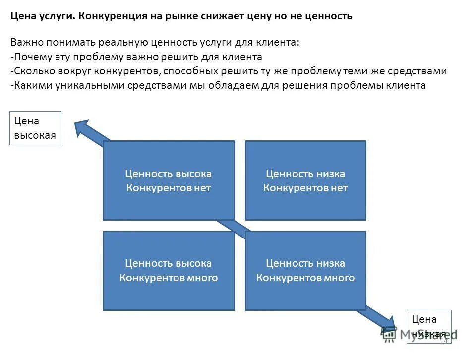 Цены снижены. Оценка рисков бизнес плана. У нас дешевле. Ценовая война примеры. Ценовая неценовая недобросовестная конкуренция.