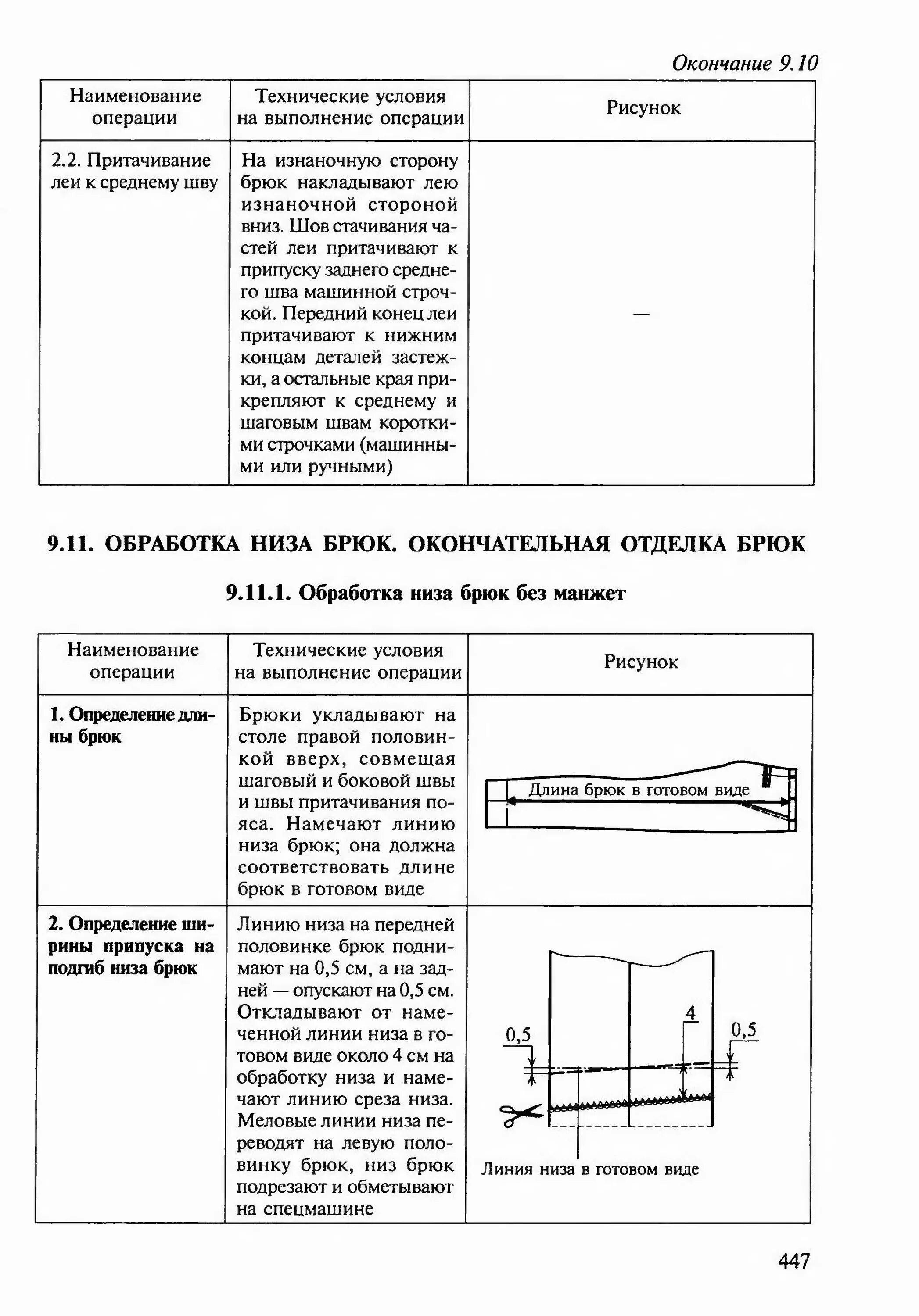 Обработка женских брюк. Последовательность сборки изделия брюк. Технологическая карта изготовления брюк женских таблица. Технологическая последовательность обработки брюк. Технологическая последовательность обработки брюк.