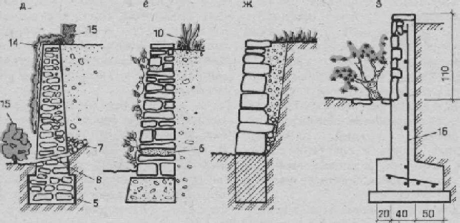 Подпорная стенка 3м чертеж. Дренаж подпорной стены из бетона. Дренаж подпорной стенки. Дренаж подпорной стены на склоне.