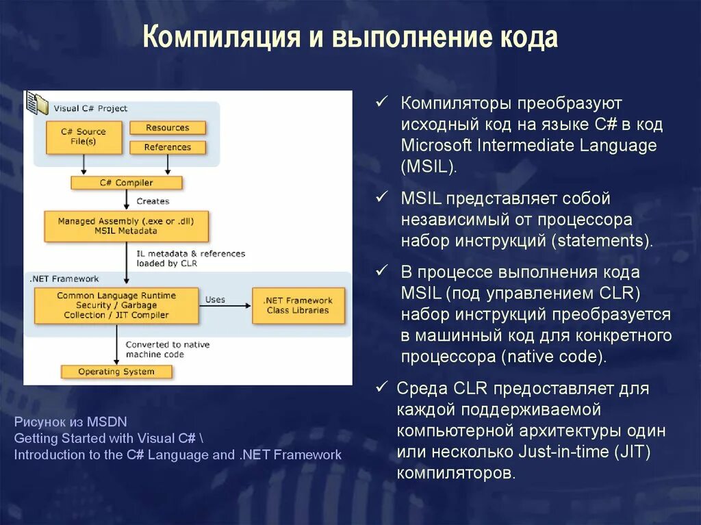 Компилировать код