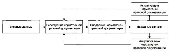 Цели и задачи библиотеки. Актуализация фонда нормативных документов. Актуализация фонда. Задачи сертификации. Что такое актуализация ресурсов.