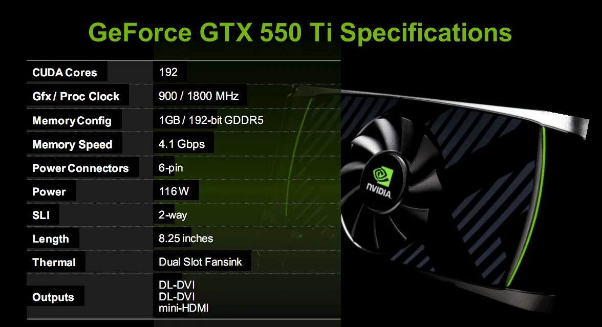 Видеокарта GEFORCE 550 ti. GEFORCE GTX 550 ti 1 ГБ. Видеокарта нвидиа 550 ti. Видеокарта GEFORCE GTX 550 ti характеристики. Gtx cuda