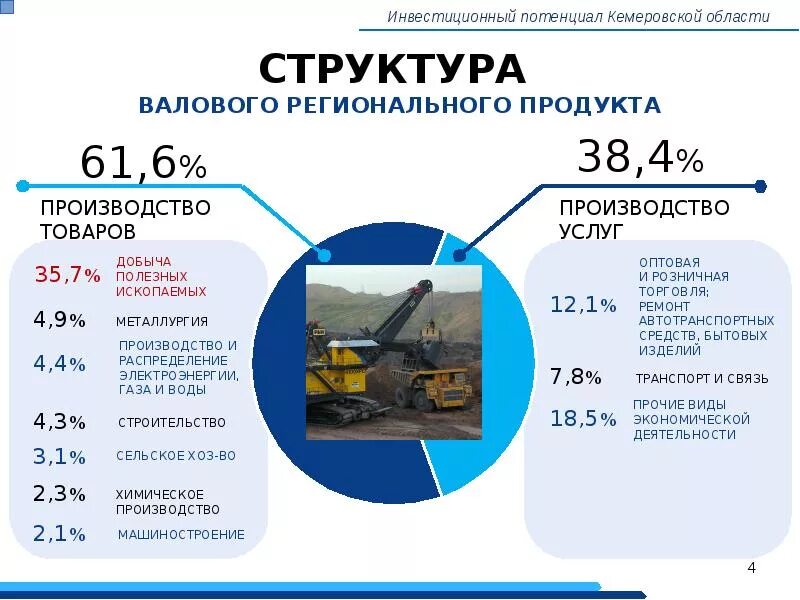 Экономика кемеровской области. Структура ВВП Кемеровской области. Отраслевая структура Кемеровской области. Структура ВРП Кемеровской области. Структура экономики Кемеровской области.