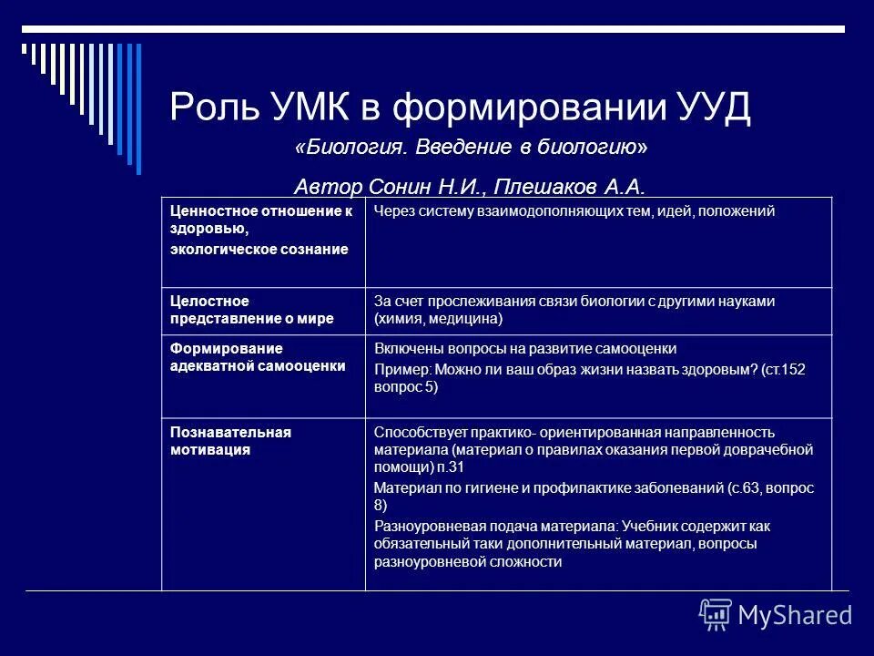 Расширенный комплекс слр. Функции умк. Учебно-методический комплекс функции. Моу школа с харсаим. Функции умк.