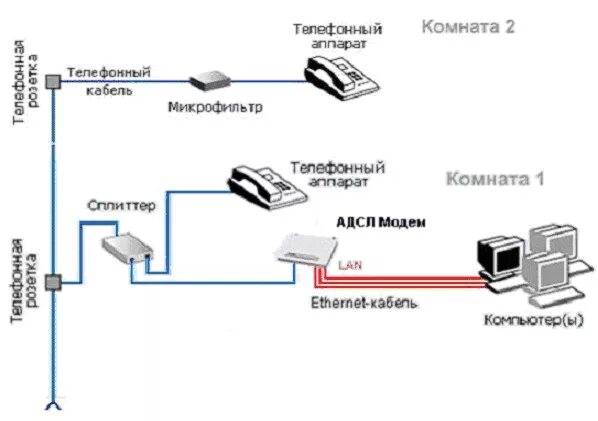 Адресная линия связи. Схема соединения телефонного кабеля с модемом. Схема подключения ADSL К телефонной линии. Как подключить модем rj45 к телефонной линии. Как подключить телефонный кабель к модему.