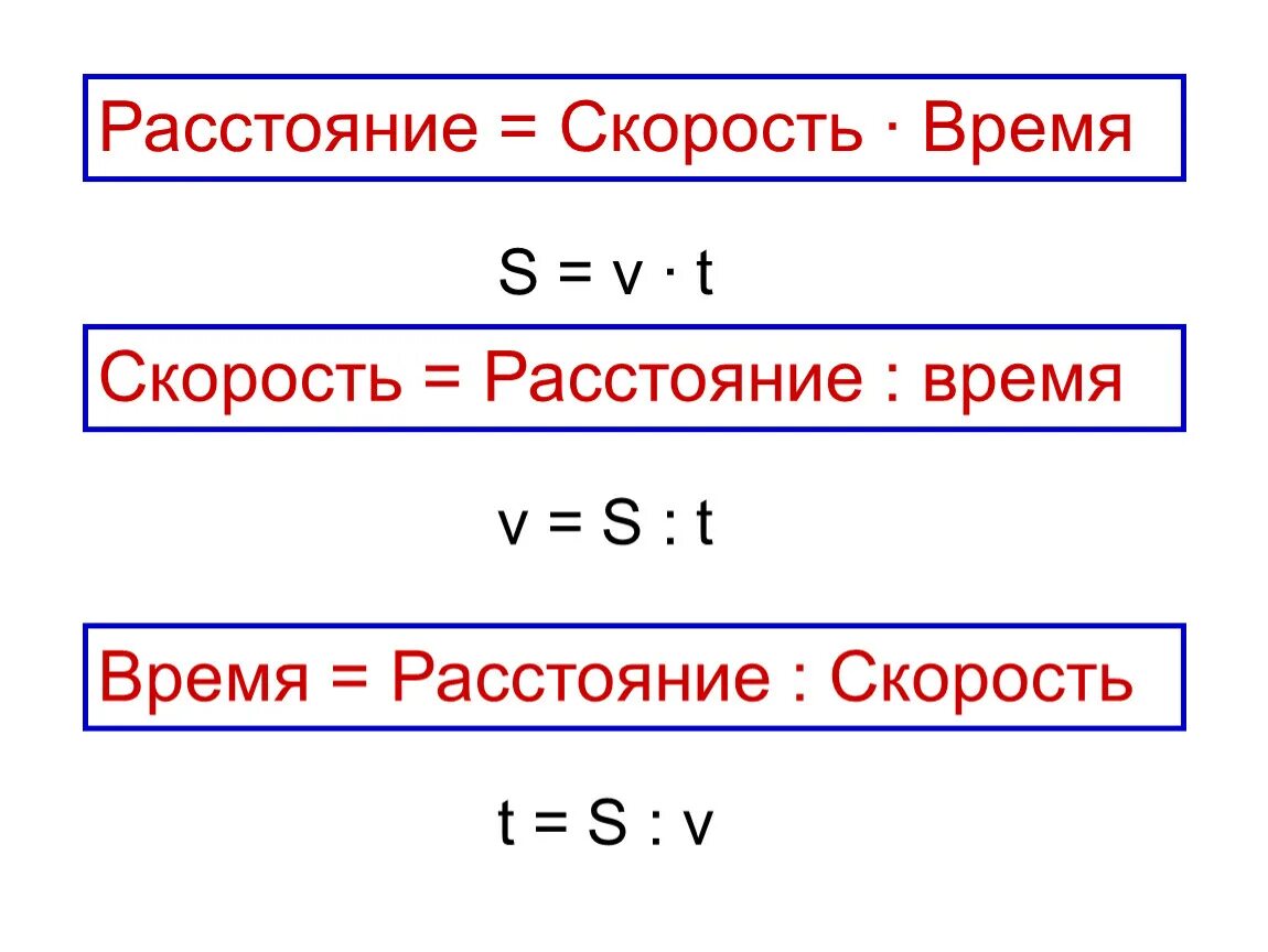 Формула скорости найти время