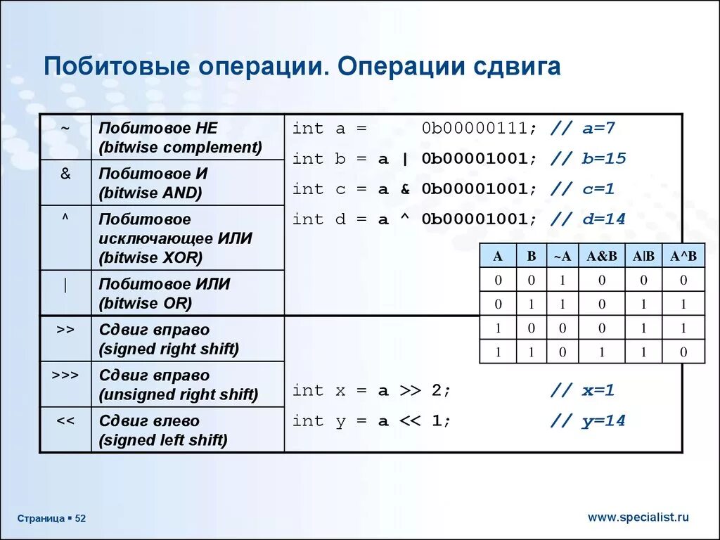 Операции в формуле выполняются. XOR битовые операции java. Логический Тип данных логические операции с++. Логические операции и отношения c++. Таблица логических операций java.