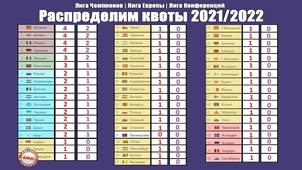 Сетка Лиги конференций 2021-2022. Лига УЕФА 2021-2022 таблица. Лига конференций 2021-2022 таблица. Кубок УЕФА 2021-2022.