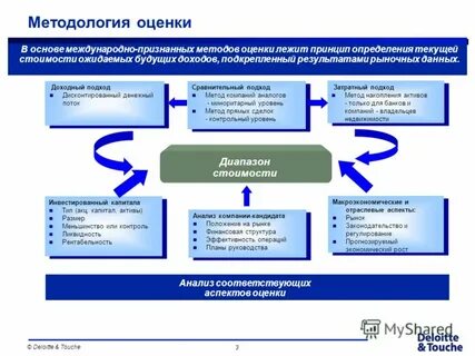 Оценщик основы