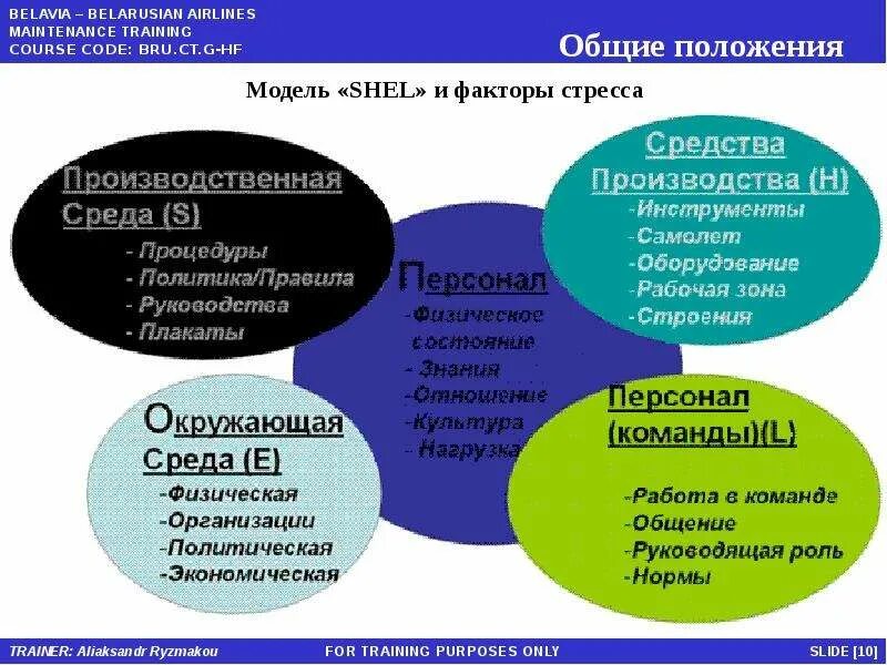 Группы человеческого фактора. Модель Shell человеческий фактор. Виды человеческого фактора. Пример причины человеческого фактора. Понятие человеческого фактора в авиации.