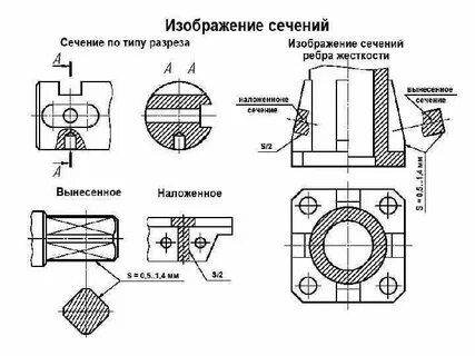 Ребро на чертеже