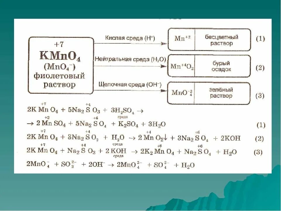 влияние среды на протекание овр. бесцветный раствор овр. осадка бурого цвета. окислительное восстановление реакции. бесцветный раствор овр.