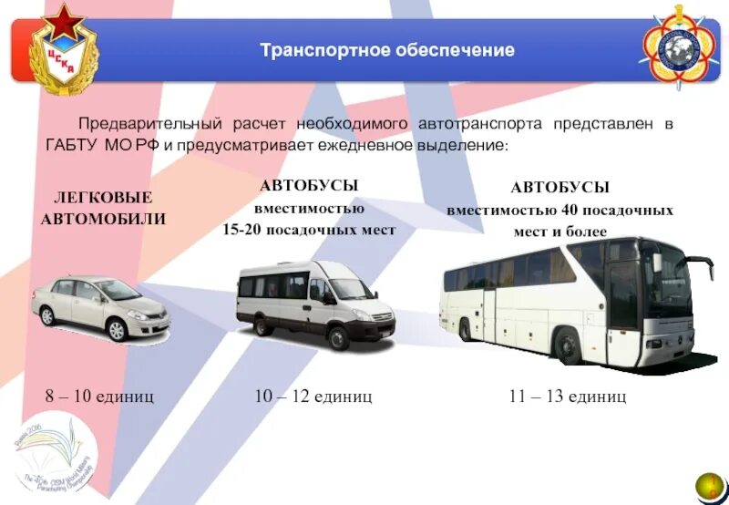 Вместимость автобуса