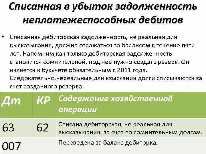 Списание убытка счет. Списана дебиторская задолженность. Списание задолженности. Списаны на убытки долги неплатежеспособных дебиторов. Списание дебиторской задолженности.