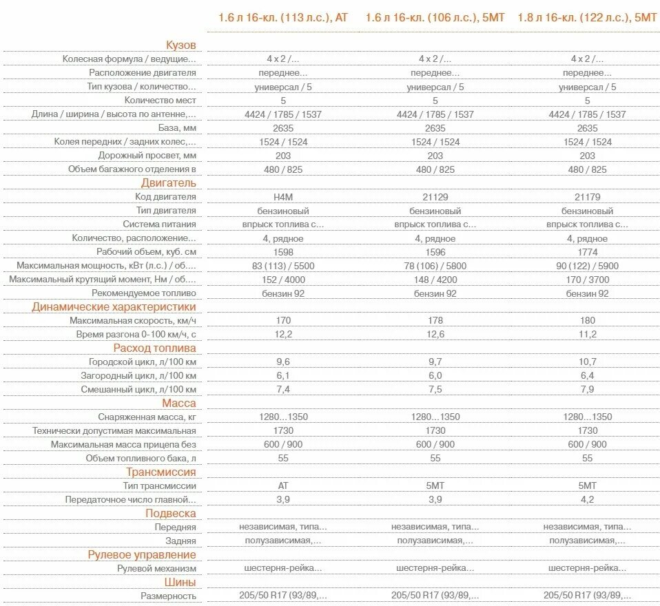 Информация о технических характеристиках