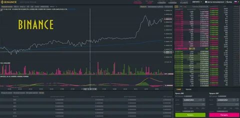 Биржа бинанс