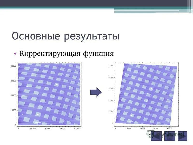 Корректирующая функция. Корректирующая функция