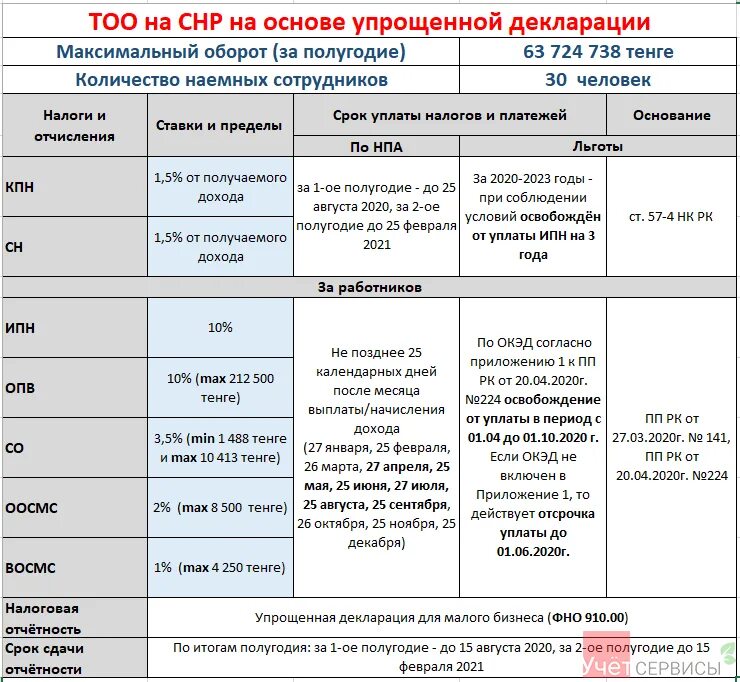 Розничный налог в 2024 году. Страховые взносы для ИП 2023 года Казахстан. УСН для ИП В 2022. Оплата налогов ИП В 2023 году УСН сроки. Оплата налогов для ИП В 2023 году упрощенка.