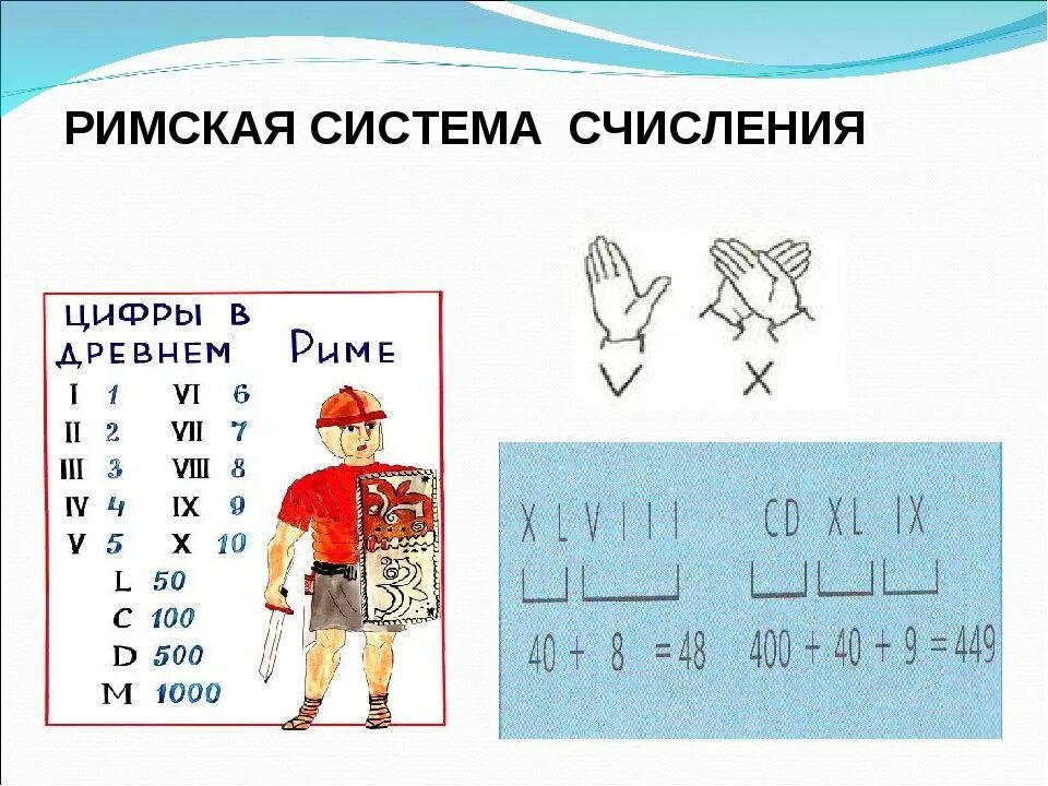 Система счисления в древнем Риме. Система счисления древнего Рима. Система исчисления древней Рима. Алфавит римской системы счисления. Числа в древнем риме