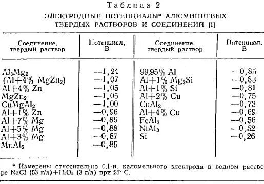 Таблица электродных потенциалов металлов. Стандартный потенциал алюминия. Стандартные электродные потенциалы таблица азот. Ряд стандартных электродных потенциалов таблица. Стандартные потенциалы металлов таблица.