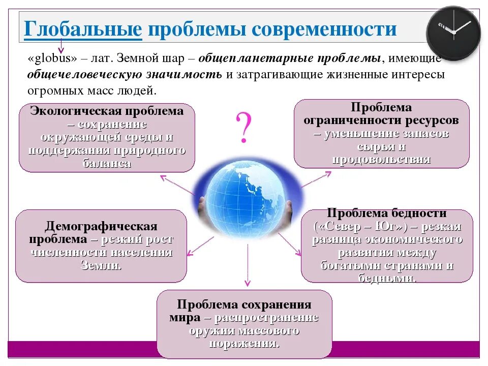 Доклад на тему глобальные проблемы. Глобальные проблемы современности. Основные глобальные проблемы современности. Глобальные проблемы современност. Международные проблемы современности.