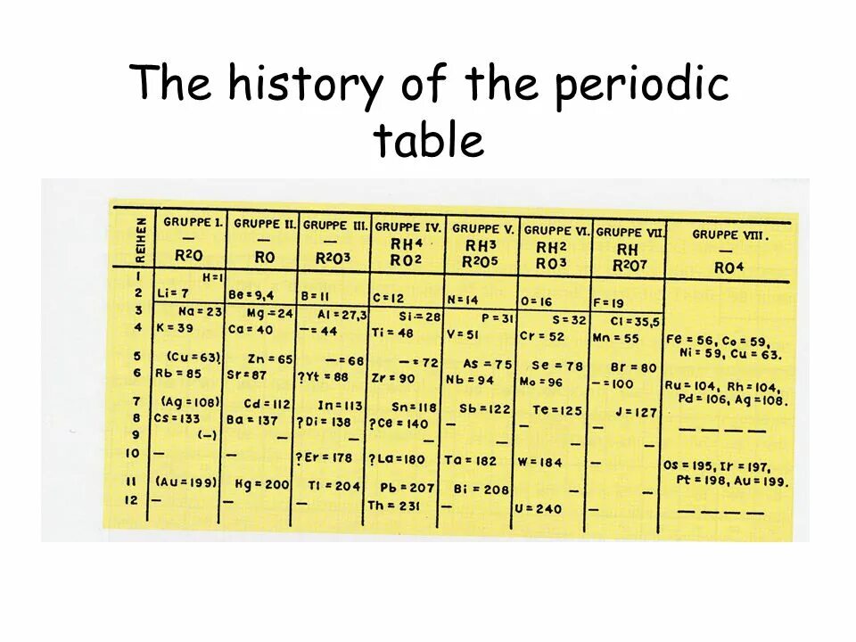 Таблица DB. History Table. Periodic Table History. Periodical History Table of people.