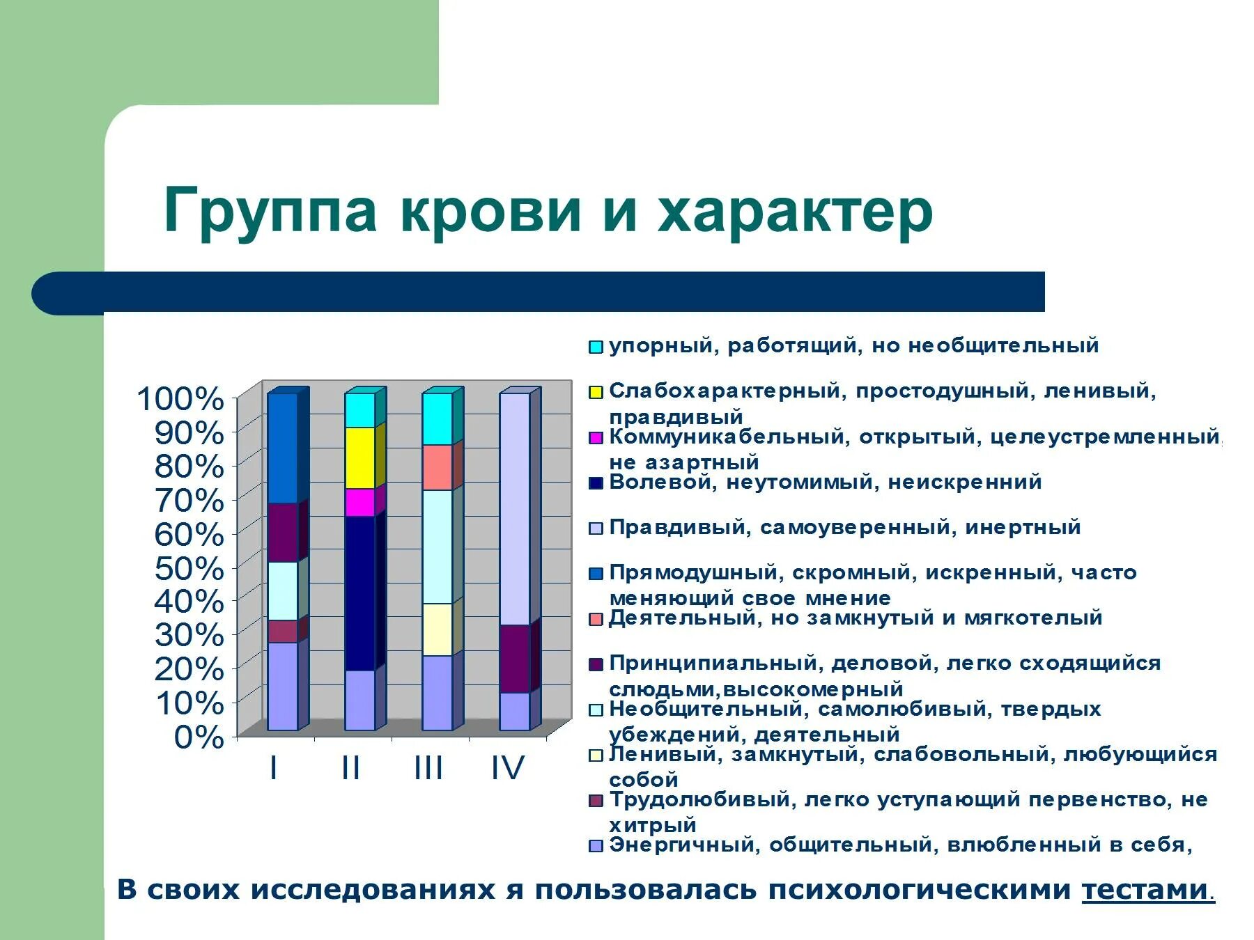 Группа крови и характер. Характер человека по группе крови. Характеристика по группе крови. Группа крови и темперамент человека.