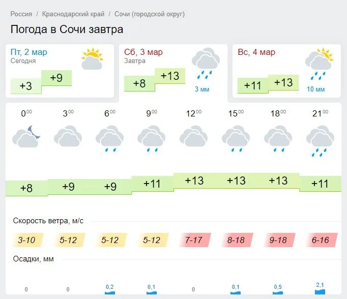 Погода сочи по часам сегодня и завтра