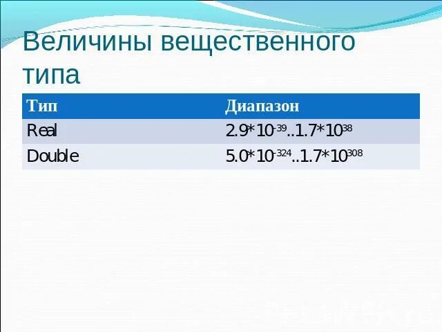 Величины целый вещественный. Величины вещественного типа. Величины вещественного типа примеры. Числовые величины вещественного типа. Типы величин.